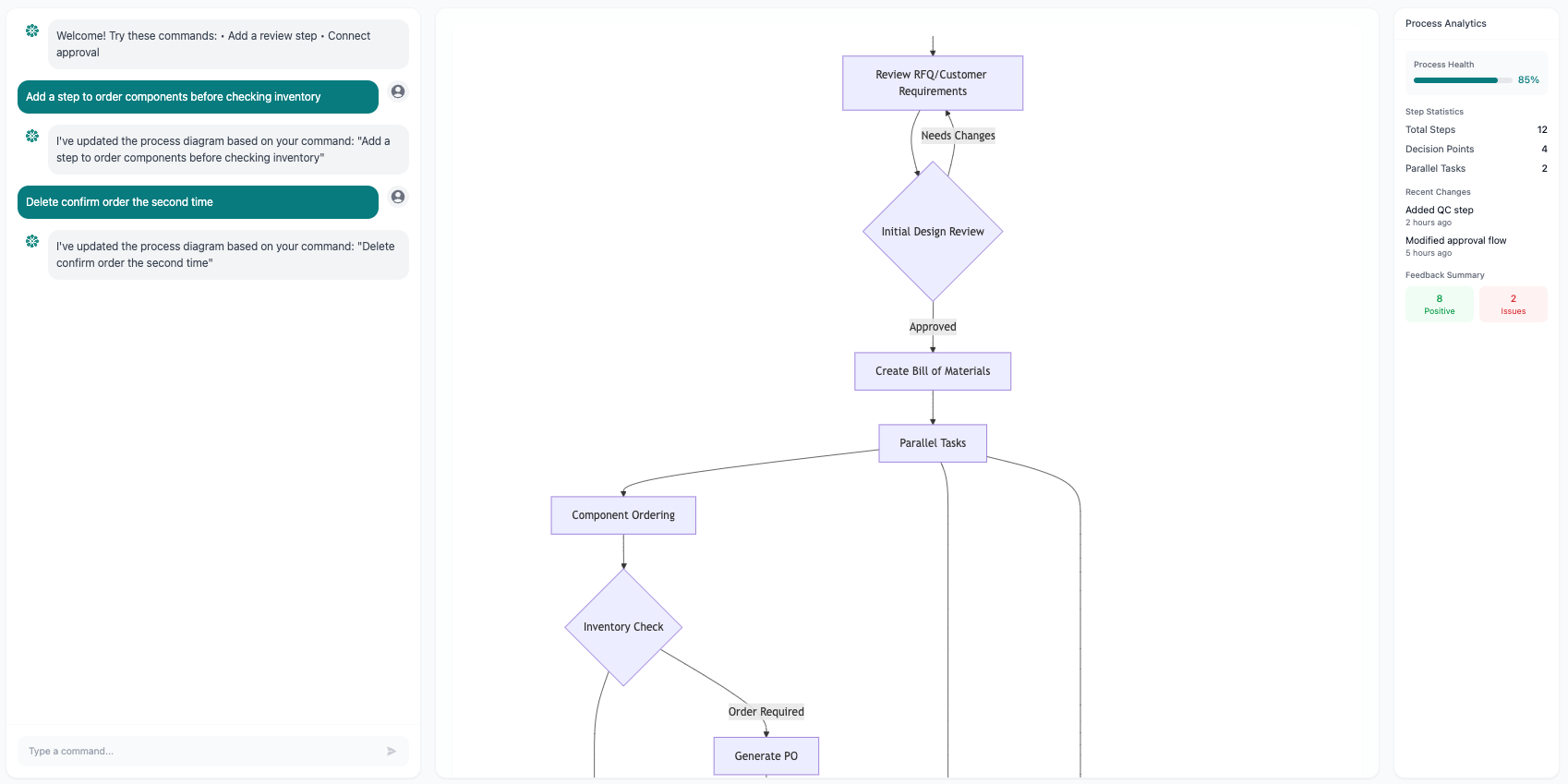 Process maps interface